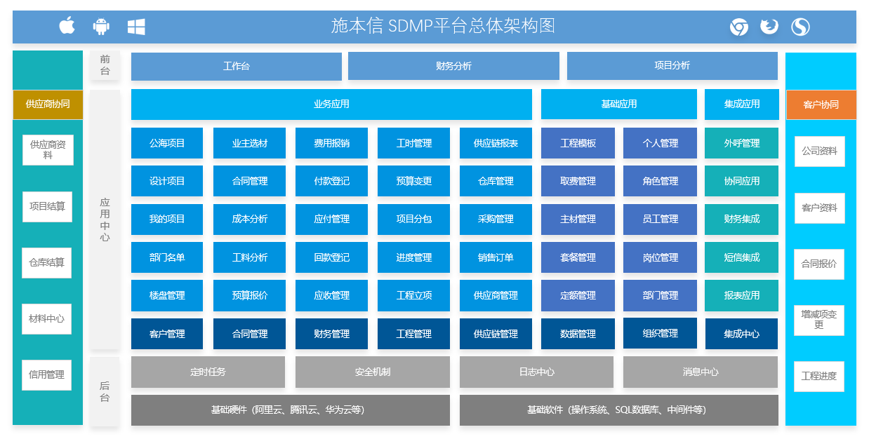 施本信ERP解决方案